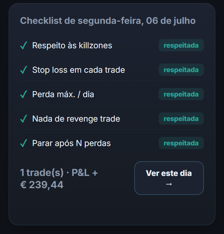 A checklist de um dia, verificada regra por regra com seus trades reais.