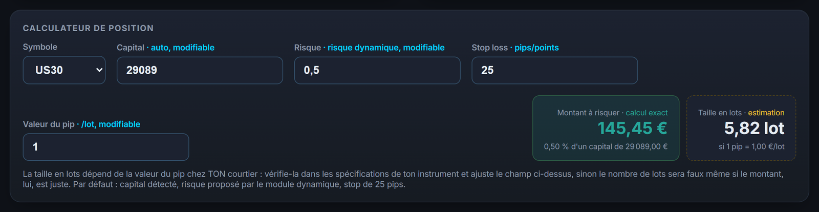 Le calculateur de position sur un indice : le montant risqué dépend de ton stop et de ta taille, pas du levier offert.