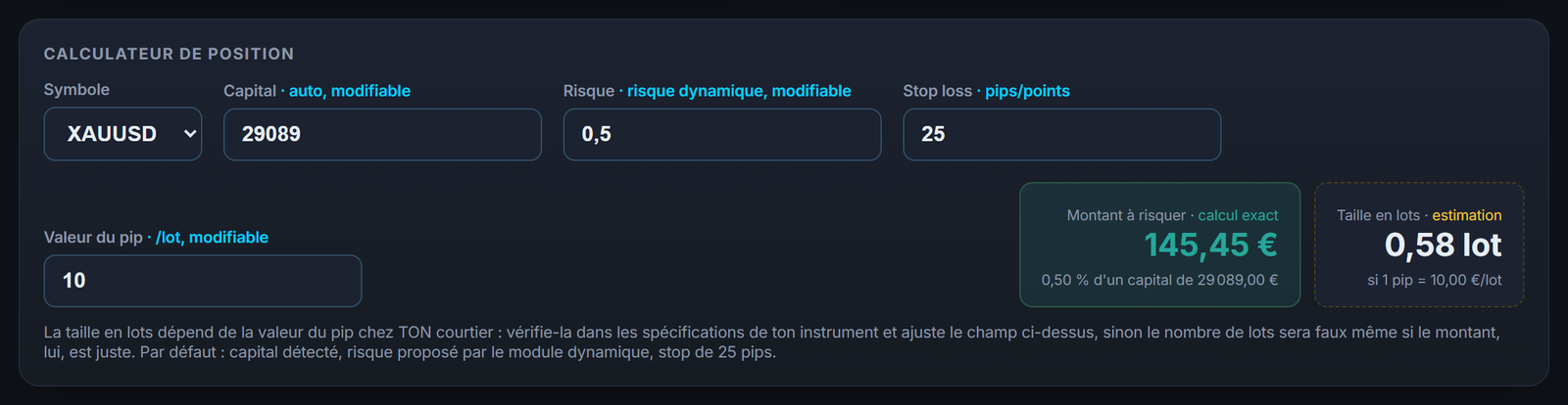 Le calculateur de position : ton capital, ton risque et ton stop en pips donnent le montant à risquer et la taille en lots.