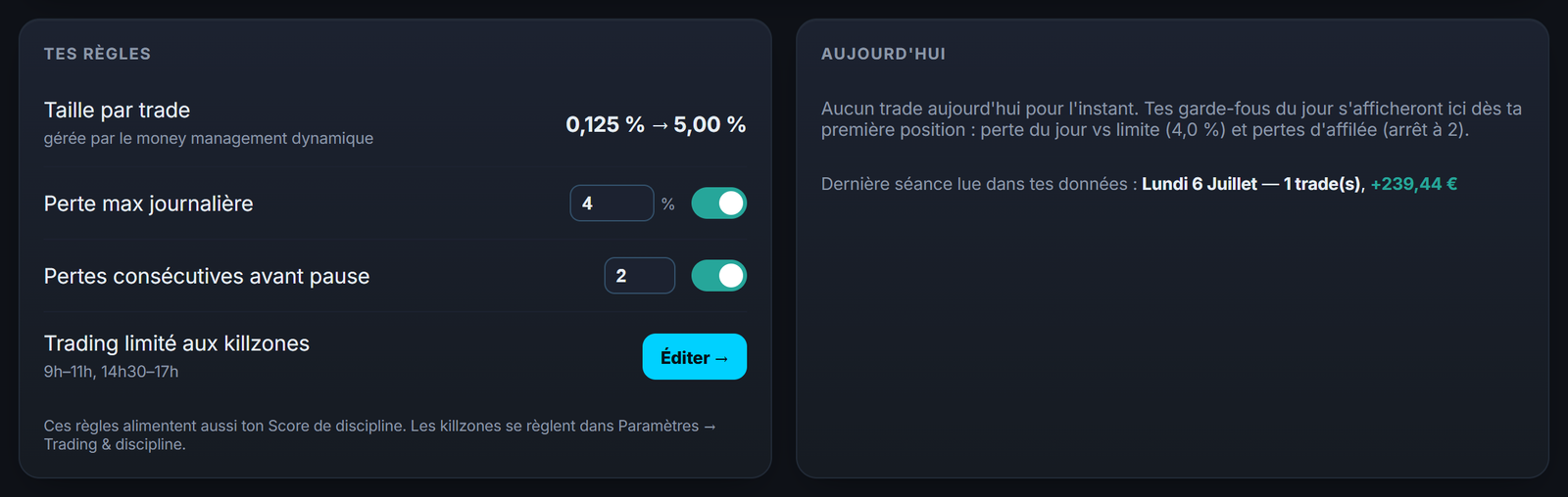 Tes règles de risque et tes garde-fous du jour : perte max, pertes d'affilée et taille par trade, suivis en temps réel.