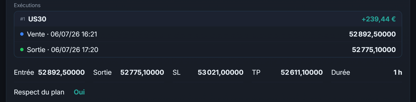 Dans la trade review, chaque trade avec son entrée, sa sortie, son stop loss et son take profit.