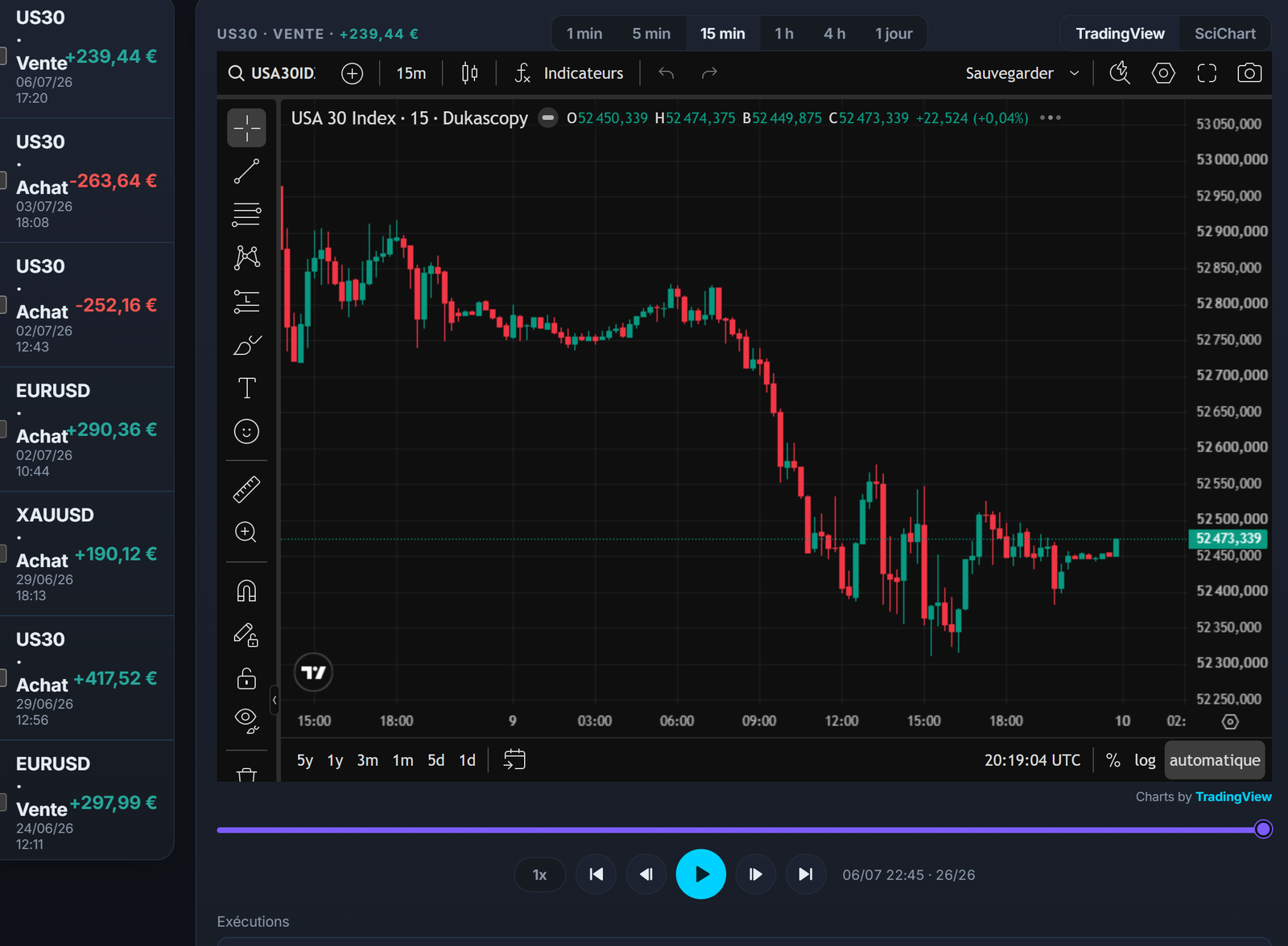 Le replay d'un trade dans la trade review : compare ton anticipation à ce que le marché a vraiment fait.