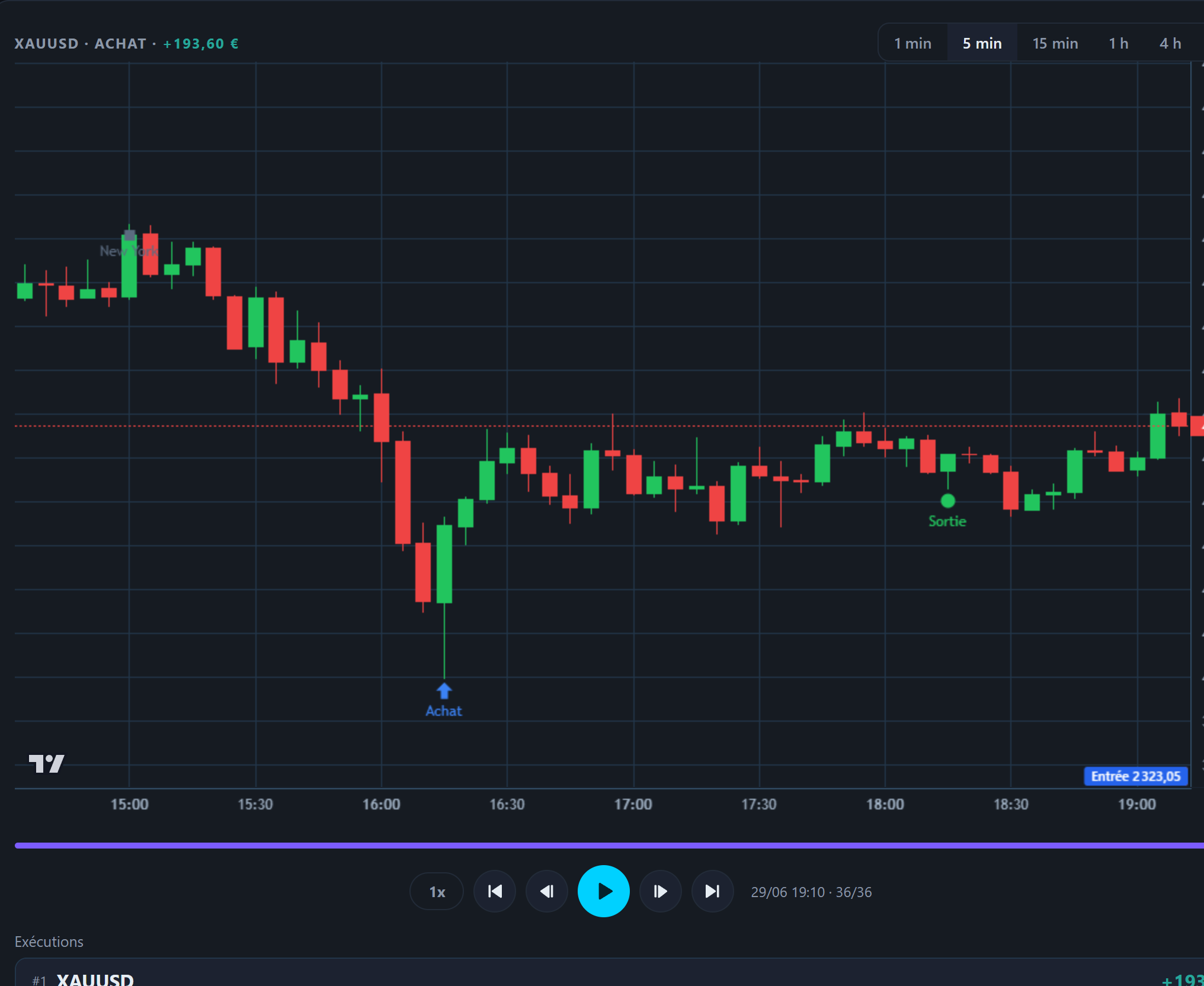 Trade Review