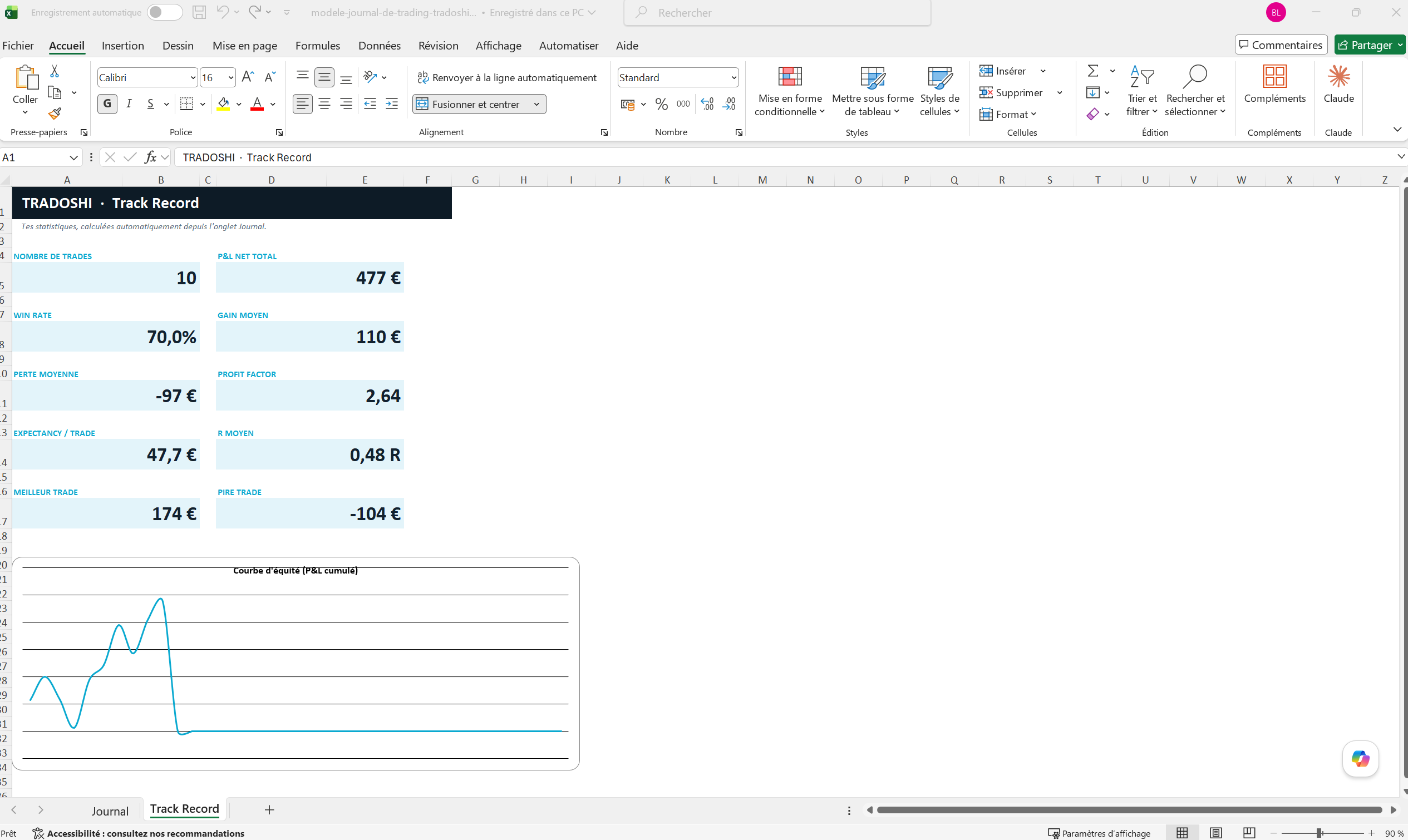 Onglet Track Record du modèle de journal de trading Excel Tradoshi : win rate, profit factor, expectancy, R moyen et courbe d'équité calculés automatiquement.