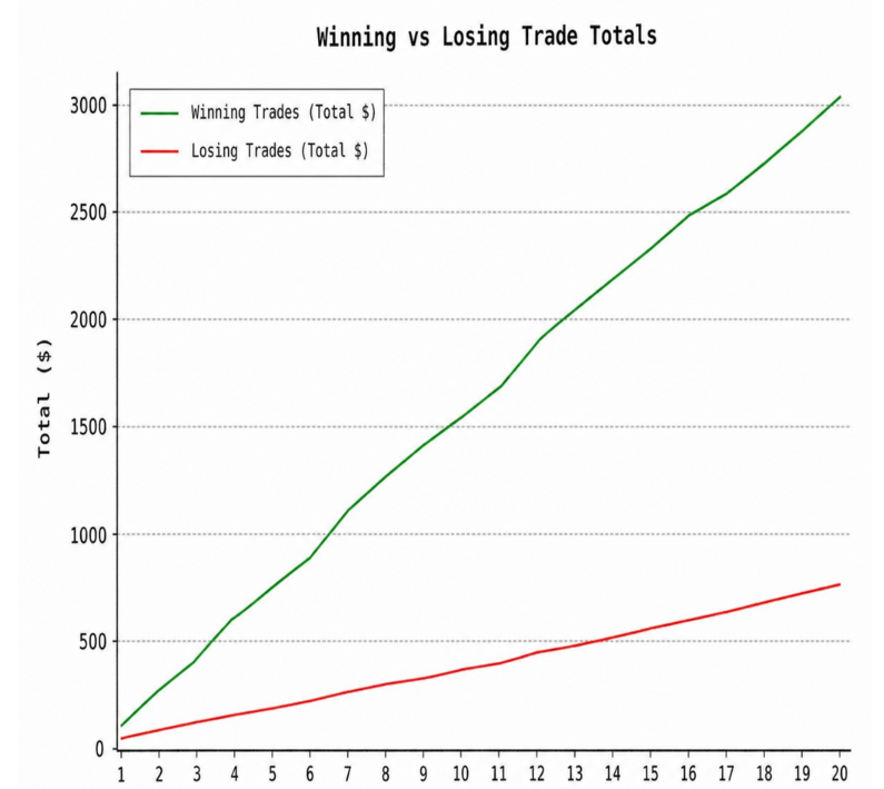 Winning vs Losing Trade Totals