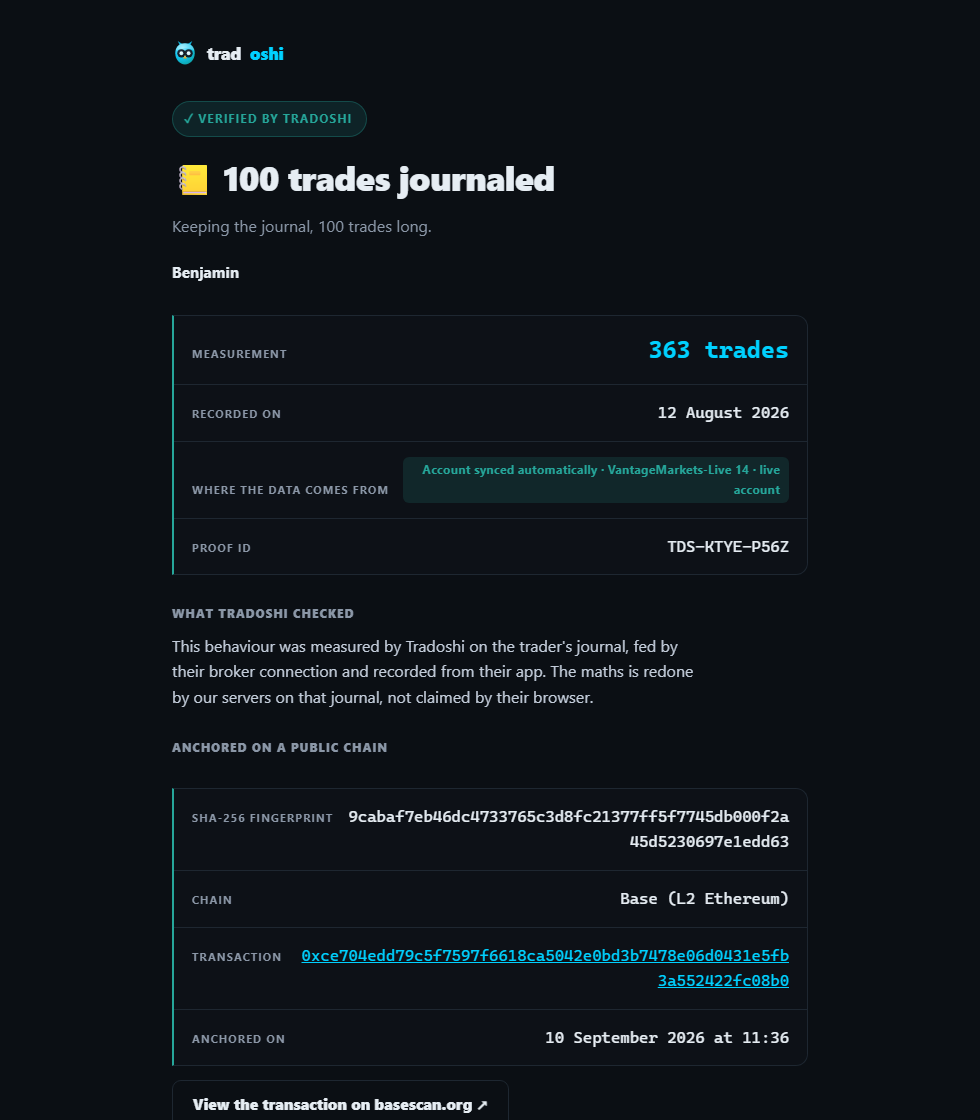 Public page of a Tradoshi proof: verified badge, what was measured, where the account data comes from, and the fingerprint anchored on the Base chain.