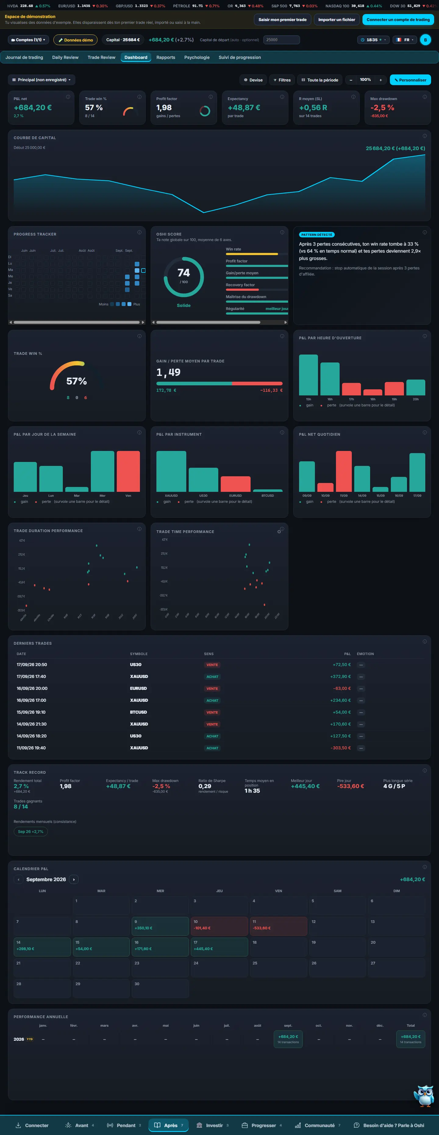 O Dashboard do Tradoshi em uma conta de demonstração